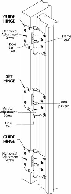 How to Calibrate Adjustable Hinges - Great Northern Door