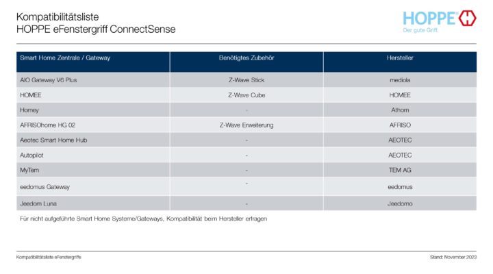 HOPPE Kompatibilitätsliste – eFenstergriff ConnectSense
