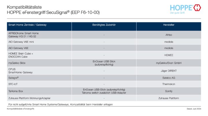 HOPPE Kompatibilitätsliste – eFenstergriff SecuSignal