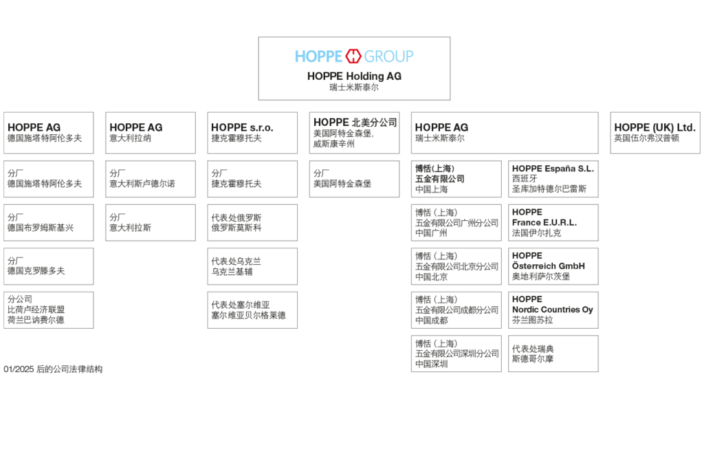 HOPPE 好博集团公司结构 HOPPE 好博集团公司结构