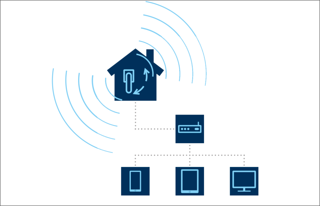 Einfache Integration in Smart Home-Systeme