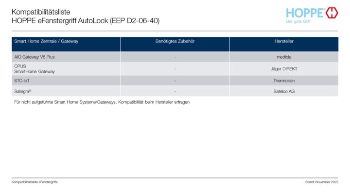 HOPPE Kompatibilitätsliste – eFenstergriff AutoLock
