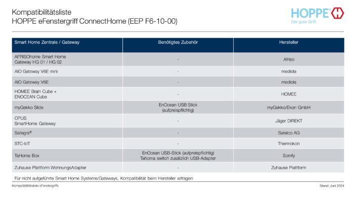 HOPPE Kompatibilitätsliste – eFenstergriff ConnectHome