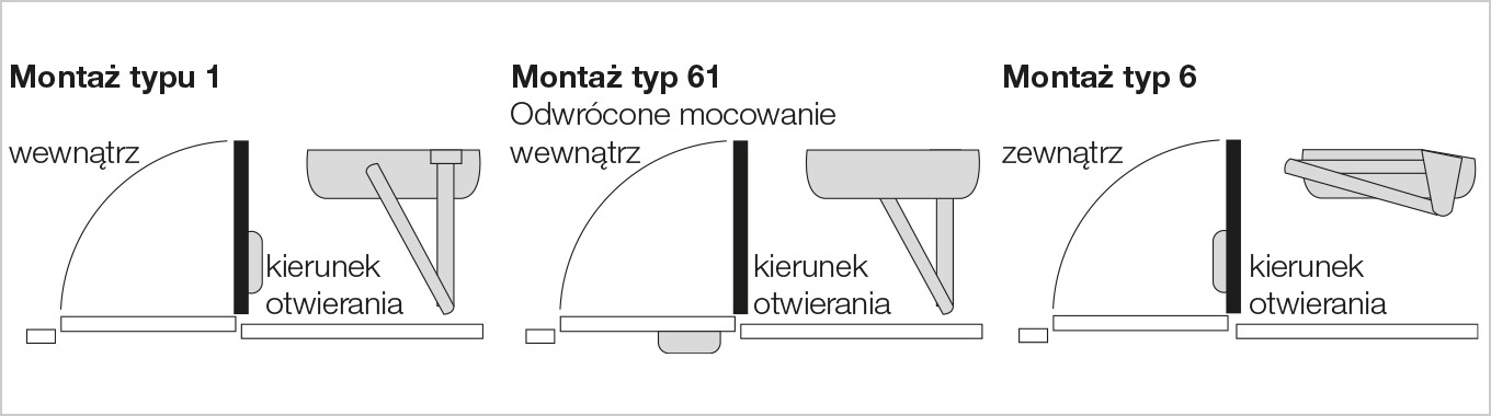 Zastosowania urządzeń drzwiowych ARRONE Zastosowania urządzeń drzwiowych ARRONE
