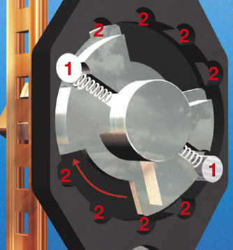 Al girar la manilla, los tetones de seguridad dotados de muelle “1” encajan, con un clic de precisión, en unas entalladuras especiales “2” practicadas en la carcasa.