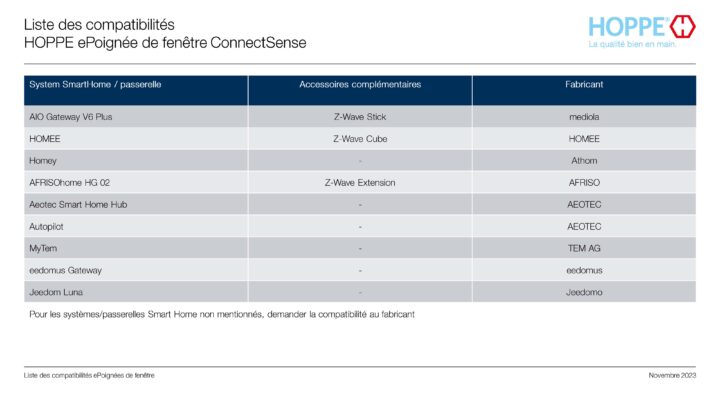 Liste de compatibilité HOPPE – ePoignée de fenêtre ConnectSense