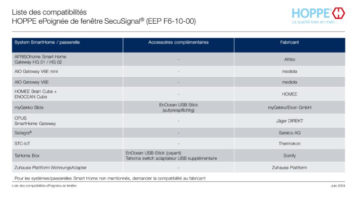 Liste de compatibilité HOPPE – ePoignée de fenêtre SecuSignal