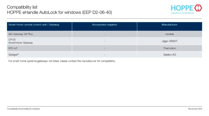 Compatibility list – eHandle AutoLock for windows
