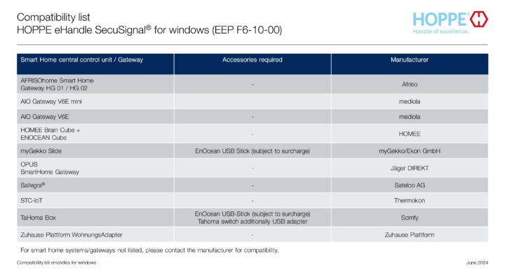 Compatibility list – eHandle SecuSignal for windows
