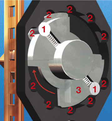 As the handle is turned, the security bolts “1” are carried by the coupling element “3” to the individual cut-outs “2”, producing the clicking sound.