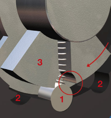 As a break-in is attempted, the security bolts “1” are forced into special cut-outs “2” in the housing by a second coupling element “3”. As a break-in is attempted, the security bolts “1” are forced into special cut-outs “2” in the housing by a second coupling element “3”.
