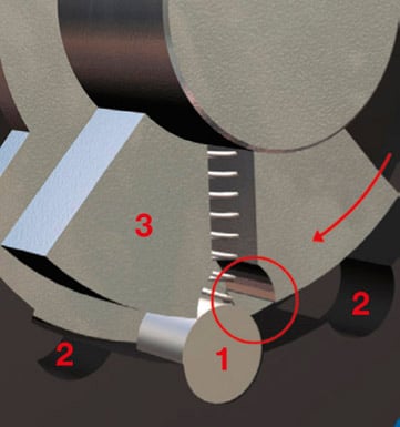 As a break-in is attempted, the security bolts “1” are forced into special cut-outs “2” in the housing by a second coupling element “3”. As a break-in is attempted, the security bolts “1” are forced into special cut-outs “2” in the housing by a second coupling element “3”.